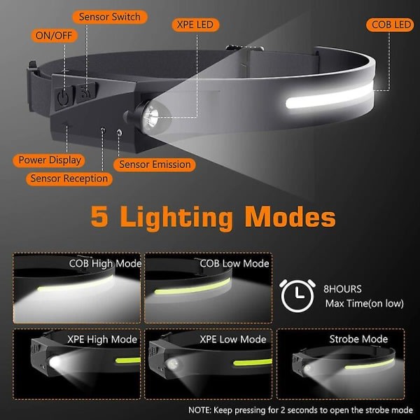 Hovedelygte, USB Genopladelig Cob Xpe Induktion Vandafvisende Led Hovedelygte, 2 stk Led Hovedelygte til Løb, Fiskeri, Camping, Vandreture, C