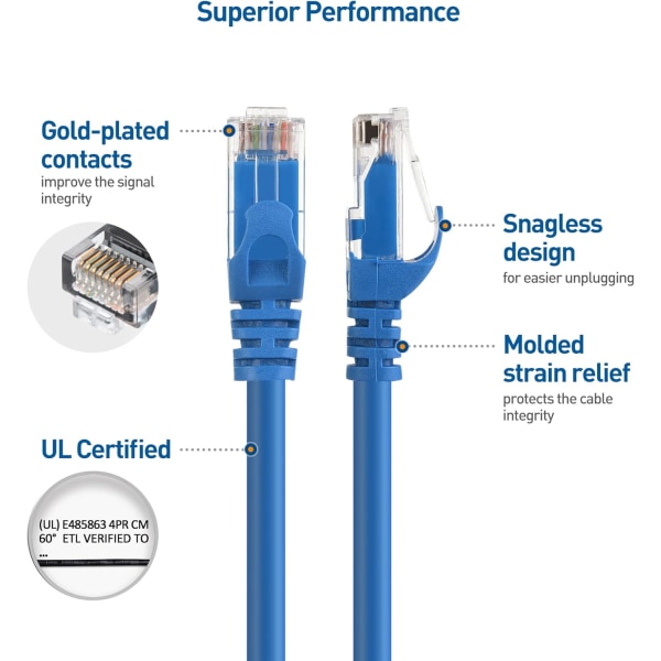 5-pack 10 Gbps snagless korta Cat6 Ethernet-kabel (Cat6-kabel, Cat 6-kabel)