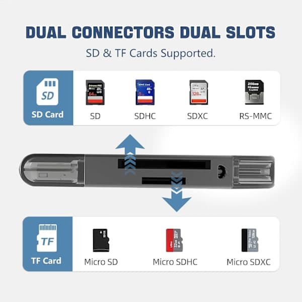 2-i-1 Lightning + USB-C SD-kortlæser til iPhone V 2-in-2 Lightning + USB C Card Reader