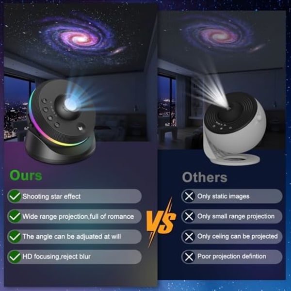 Galaxy 4K Projektor med 13 Filmdisker & Roterbar Nebula - Timer/Meteor-effekt Black -