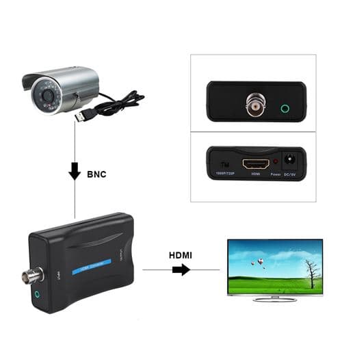 BNC til HDMI-konverter