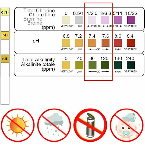 100x Pool Test Strips 3i1 Klor Brom pH Alkalinitet Pool Tester Vand Tester Pool Tilbehør