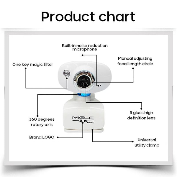 Webbkameran Hd 480p Tietokonekamera Webbkameran USB 2.0 Verkkolähetykseen Videoneuvotteluun Webbkameran Full Hd 480p Cam Web Pc Mikrofonilla