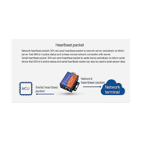 Modbus seriel port Rs485 til Ethernet-konverterserver -tcp232-304 dataoverførsel Dhcp/dns-støtte