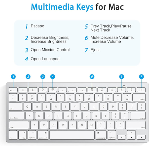 Bluetooth-tangentbord för Mac, kompakt trådlöst tangentbord kompatibelt