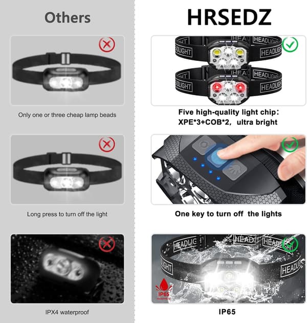 Oppladbar hodelykt, 2-pakning hodelykt, 1200 Lumen Super