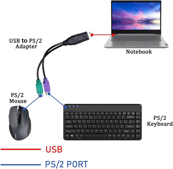 UCEC PS/2 - USB -sovitin PS2-näppäimistölle ja -hiirelle