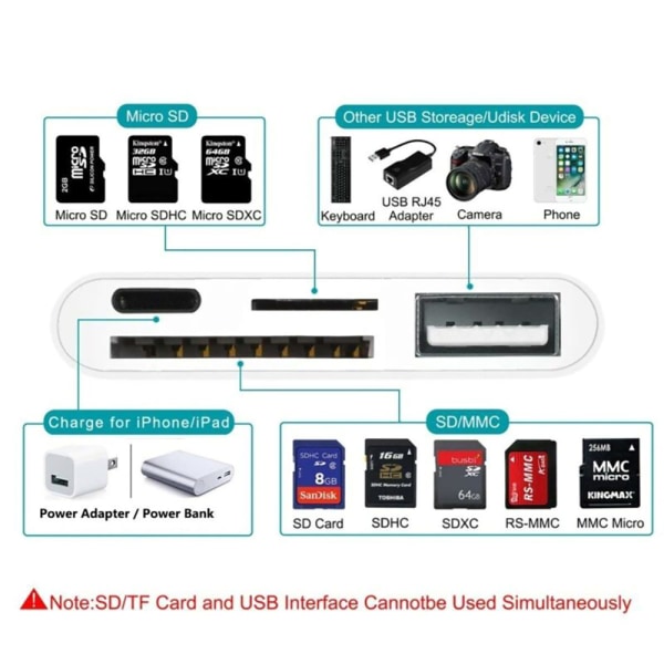 OTG Adapterkabel Lightning till TF SD-kortkamera USB 4 i 1