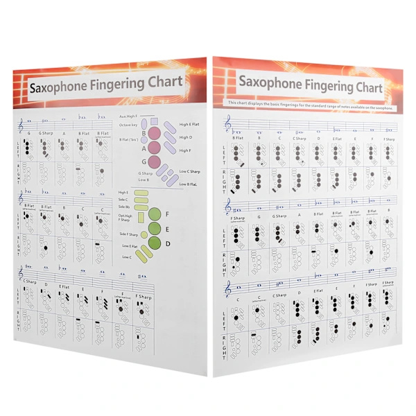 Saxofon grepptabell Basguide Övningsjämförelsetabell Bärbart bestruket papper