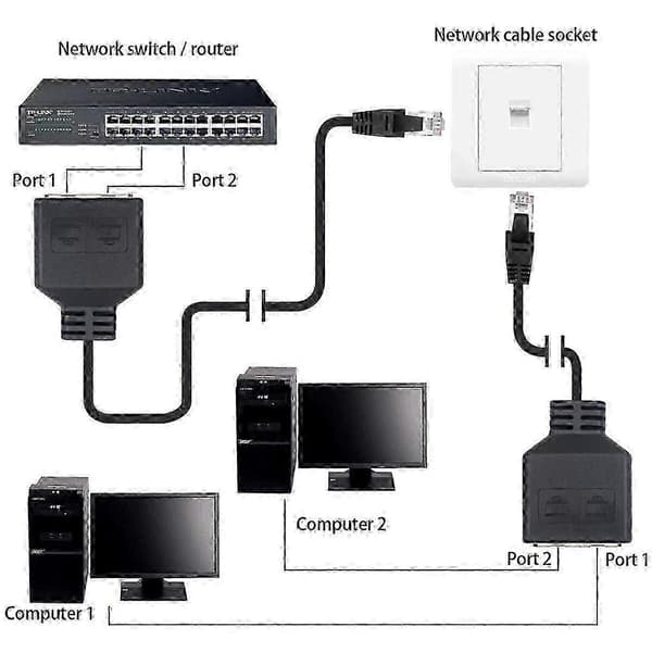 2-pak med 1-til-2 Ethernet LAN netværksadapterkabler, RJ45 1 han til 2 hun, SZRH AK