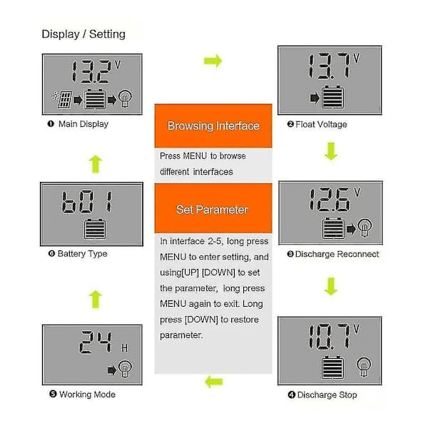 Solladdningsregulator (MPPT) 100A 80A 60A 50A 40A 30A, Dubbel USB, LCD-display, 12V 24V 30A