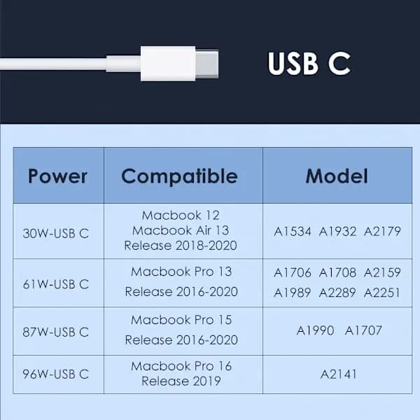 96W USB-C-oplader til MacBook Pro og Air; understøtter PD hurtigopladning; kompatibel med bærbare computere, tablets og smartphones.