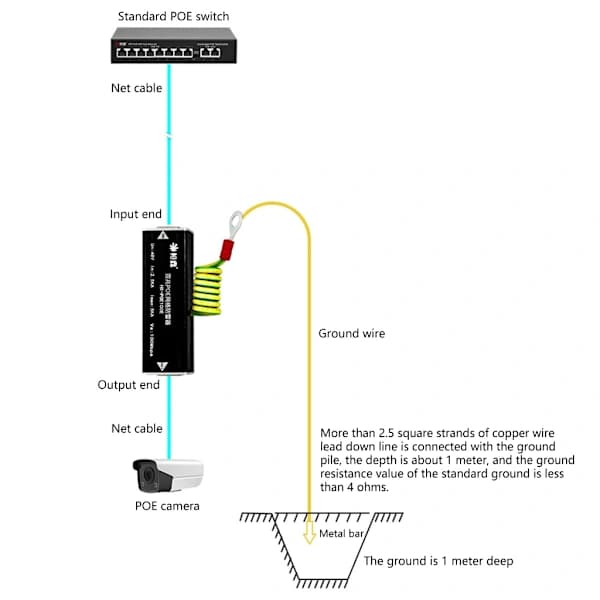 Pålitligt Ethernet-överspänningsskydd för utomhusmiljöer, stöder 1000 Mbps överföringshastigheter