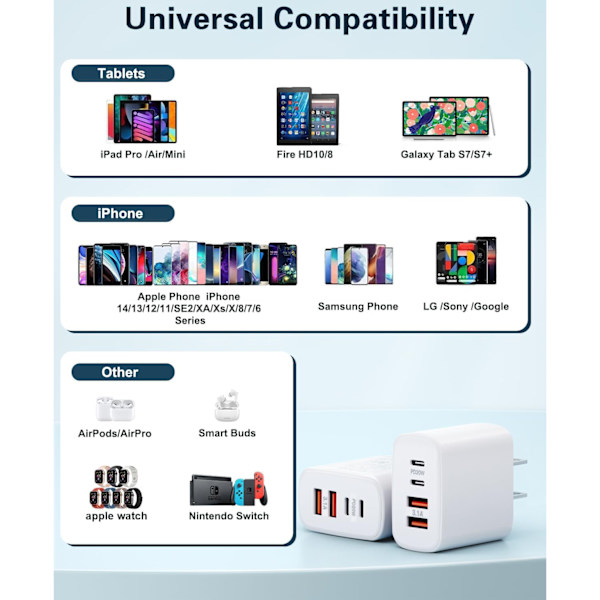 USB-C Snabbladdare, 55W 4-Port PD Väggladdare för iPhone, Samsung US