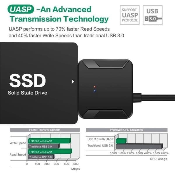SATA til USB 3.0-adapter for 2,5\"/3,5\" SSD-er og harddisker, UASP-støtte, 12V 2A strømforsyning inkludert, kompatibel med Windows/Mac/Linux