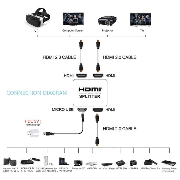 2-ports HDMI-splitter 1x2, 3D og 4K