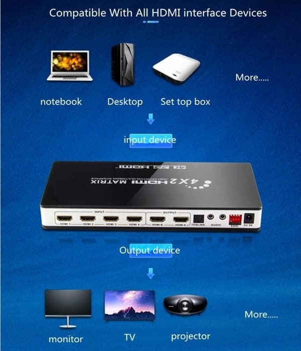 HDMI Matrix 4x2 Switch/Splitter UHD 4K2K 3D med EDID-funksjon