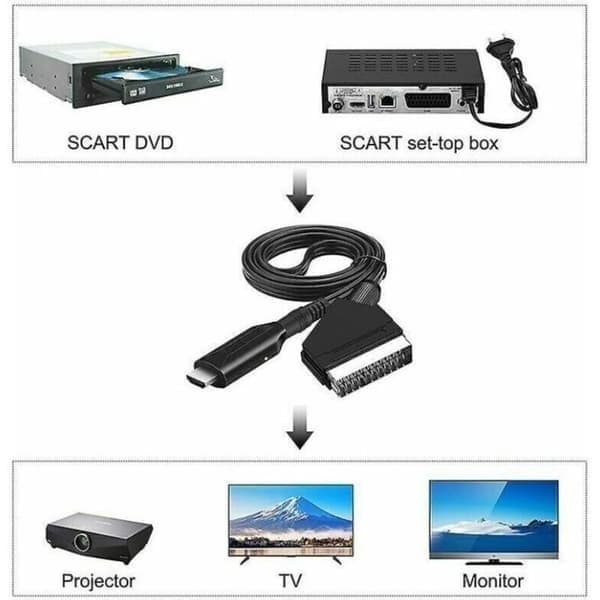 SCART til HDMI-konverter/adapter (lyd-video) for HDTV/DVD/digital boks/PS3/PAL/NTSC, Starlight
