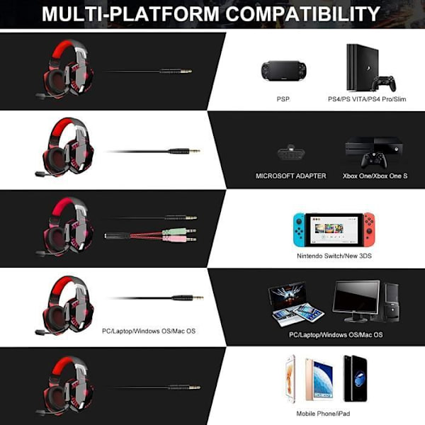 PS4-headset med kabel, trådbundet spelheadset med brusreducerande mikrofon, trådlöst LED-headset med Bluetooth (röd)