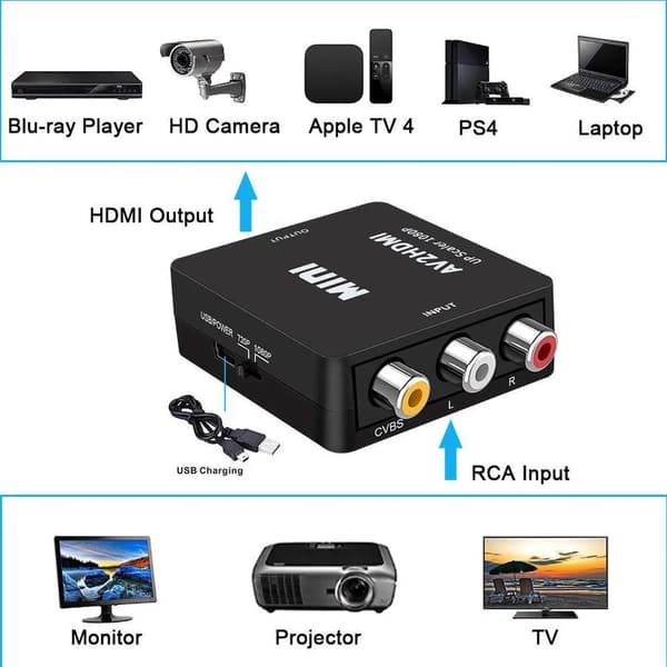 Mini RCA Kompositt CVBS AV til HDMI Video Lydkonverter 1080P