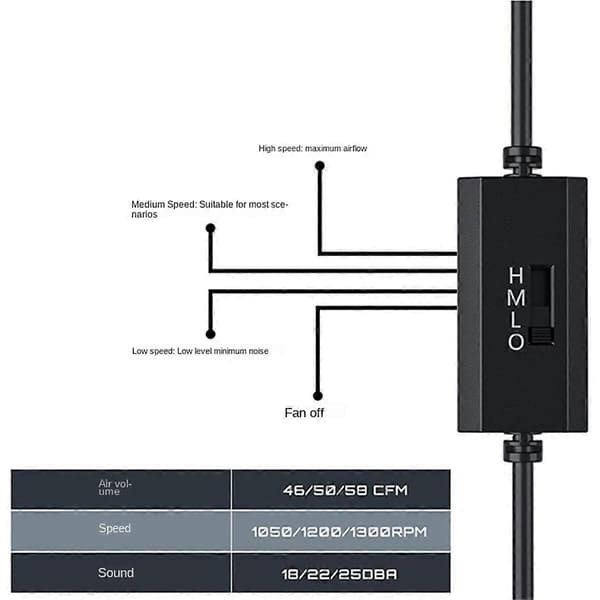 Computer PC-kabinetblæser USB-drevet 5V lydløs chassis-køler til routerkøling skruer beskyttelsesnet C