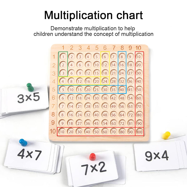 Trämultiplikationsspel, multiplikationstabellkort, tärningar,