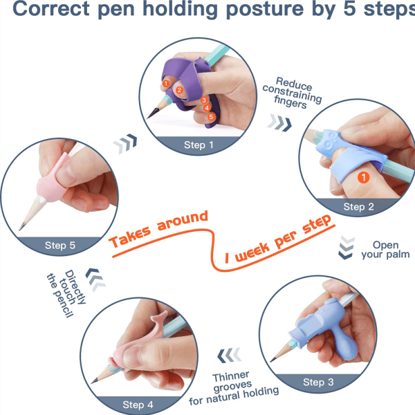 Pennvässla för barns handstil. Ergonomisk 5-fingerspenna