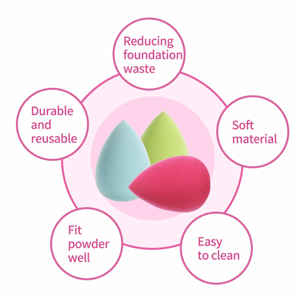10 st Sminksvampar Set Smink Puff Skönhet Foundation Blandningssvamp Flerfärgad Skönhet Smink Ägg Grundläggande Blandningssvamp Professionellt Skönhet Smink Set