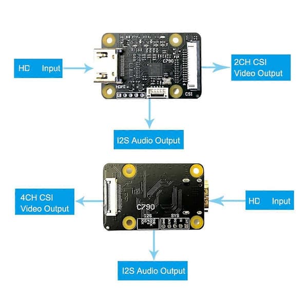 For kameraadapter - Kompatibel med -2-kort C790 1080P25Fp for ZERO/3B/3 B+/4B/CM3/CM4(B)