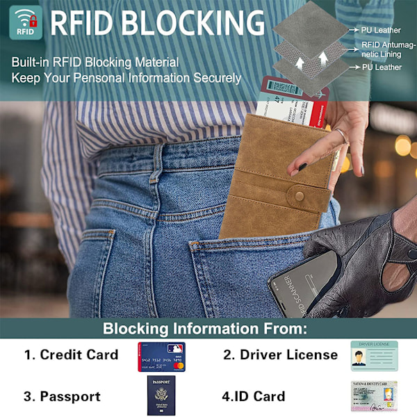 Passhållare för män kvinnor, RFID-pass och vaccinationskort