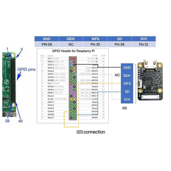For kameraadapter - Kompatibel med -2-kort C790 1080P25Fp for ZERO/3B/3 B+/4B/CM3/CM4(B)