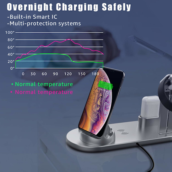 Laddningsstation GaN 6-Port USB C Väggladdare Block, Bärbar