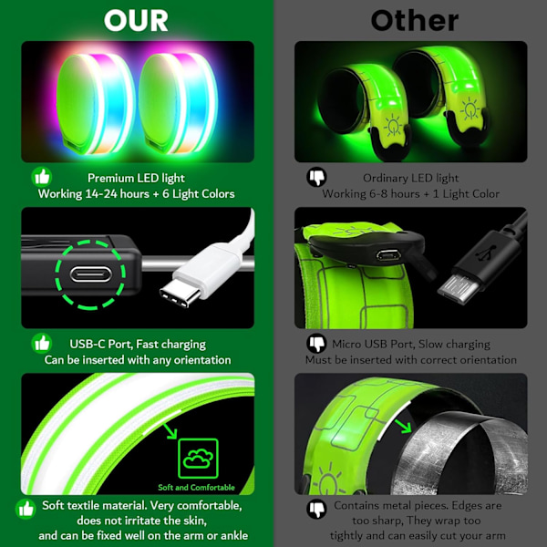 LED-armband med ljus för löpning och promenader i mörker, reflexarmband för löpare, uppladdningsbara jogginglampor, hög synlighet för säkerhet vid nattlöpning Blue