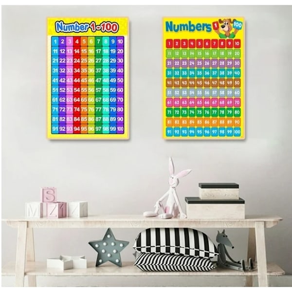 Pedagogisk Poster med Nummer 1-100 Matematik Väggdiagram Tyg för Småbarn Klassrum