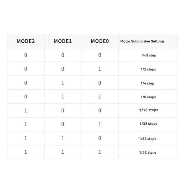 Til Stepper Motor HAT udvidelseskort op til 1/32 mikrostepping til Nano til 3D-print HR8825