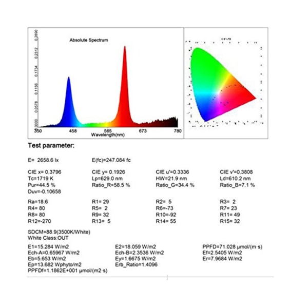 Full Spectrum LED-växtlampa för inomhusbruk