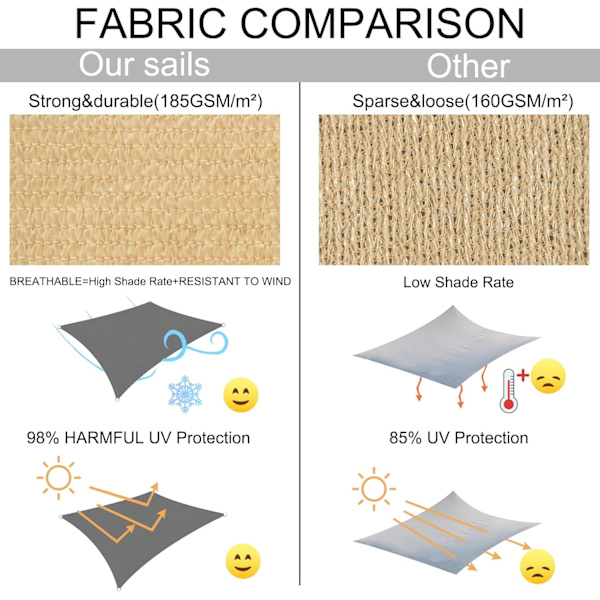 Rektangulær solseil 2×2m (Beige) Skyggeklut HDPE Pustende C