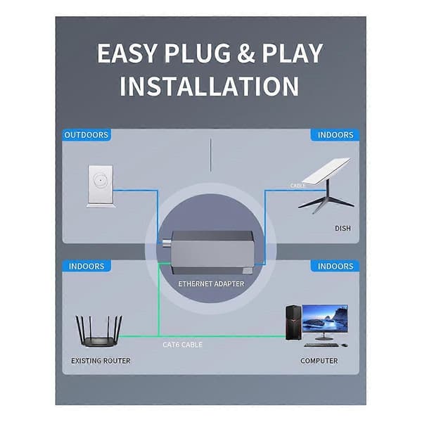 Ethernet-adapter til kablet eksternt netværk, forbindelse til aktiveret Gen 2 med parabol, RJ45
