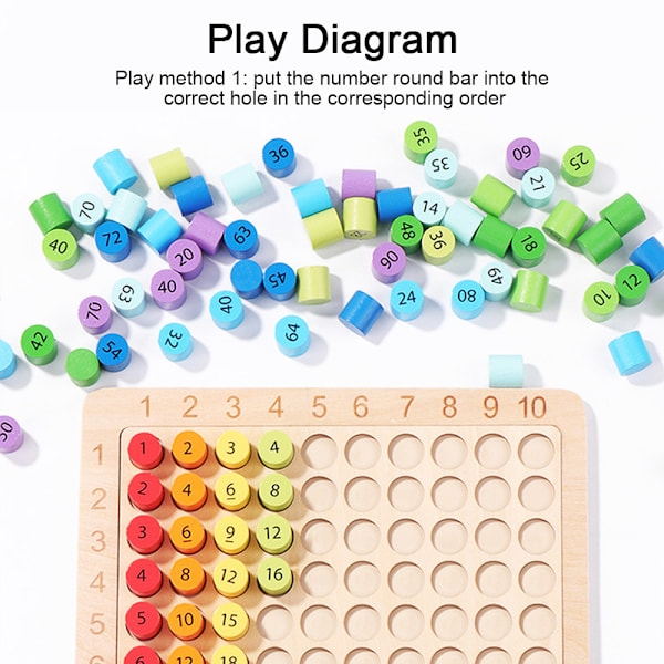 Trämultiplikationsspel, multiplikationstabellkort, tärningar,