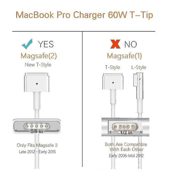 85W MagSafe 2 Strømforsyning for Apple, 85W Tip Strømforsyning