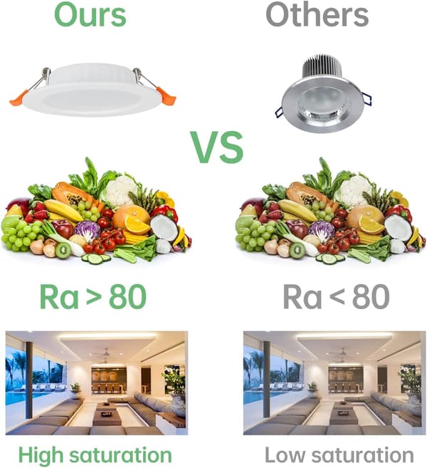 LED Downlight, 2-pakning, Ekstra Flat, Led Downlight Innendørs Tak L