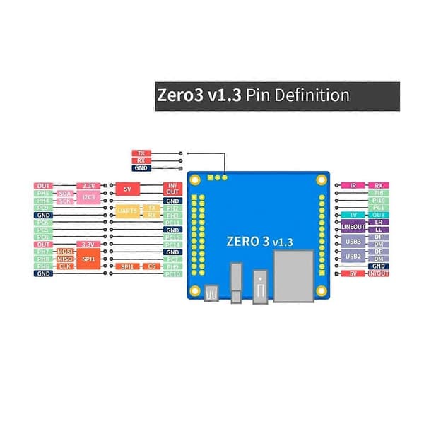 För Zero 3 Single Board Computer 2GB Ram Allwinner H618 Chip Wifi-BT5.0 Zero3 Utvecklingskort