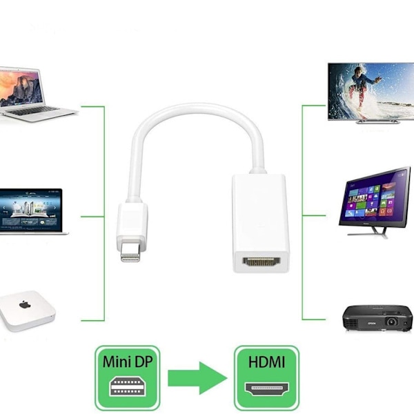 Macbook Displayport Thunderbolt till HDMI-Adapter Vit