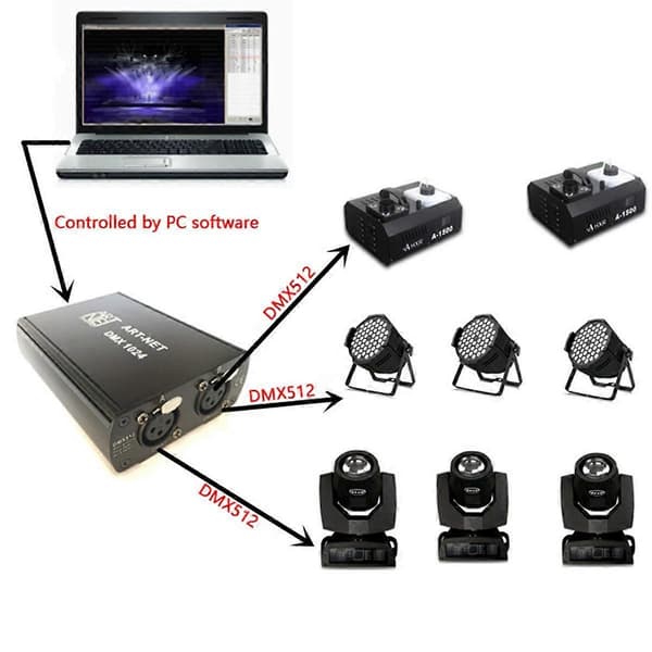 DMX512S ArtNet Ethernet til DMX 512 Controller DMX Lysstyring (med SPI) til styring af lysstrips EU-stik