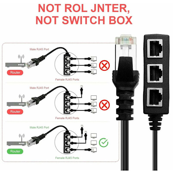 RJ45 Ethernet Splitter Kabel, Ethernet Lan Netværksforlængerkabel