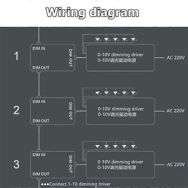DC 0-10V Dimmerbryter Seriebar Synkroniseringskontroller PÅ/AV for 0/1-10V Dimbar LED-driver Elektronisk