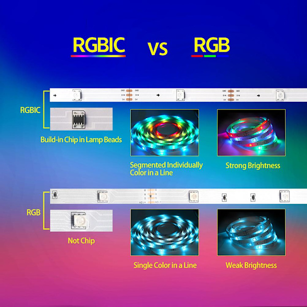 LED-TV-bakgrundsbelysning med APP-kontroll 5M USB LED-remsljus Musik