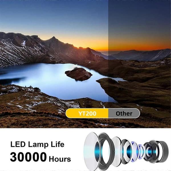 YT200 Mini Projektor LED Hjemme Mediaspiller Lyd Bærbare Projektorer USB Video Kablet Projeksjon Samme Skjermspeil