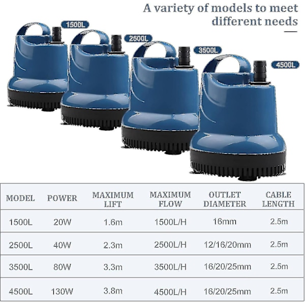 Mini-uppopumppu 2500l/h 40w 230v 2,3m Nostopaine 2,5m Kaapelit puutarhaan, akvaarioon, lampiin, suihkulähteille