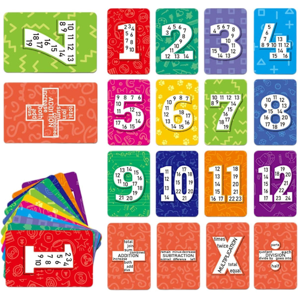 Matematik Additions Flash Cards til Børn | 52 Tidlige Læringskort til Børnehavebørn